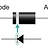 C-Level-Increment